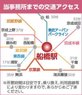 当事務所までの交通アクセス